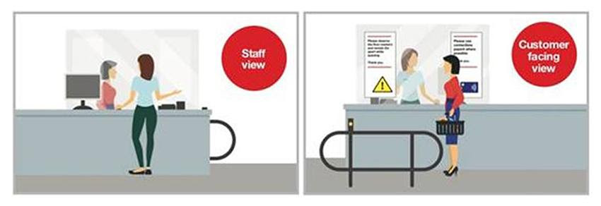 Illustration of a COVID 19 sneeze guard for customer service desks